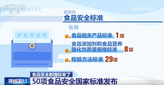 以及《生乳》《灭菌乳》《食物中量》等9项尺度
