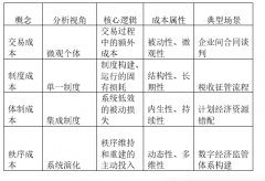 <strong>实现政策结果的前瞻性预判（如模仿“监</strong>